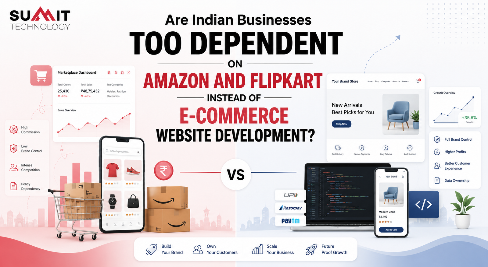 Are Indian Businesses Too Dependent on Amazon and Flipkart Instead of E-commerce Website Development