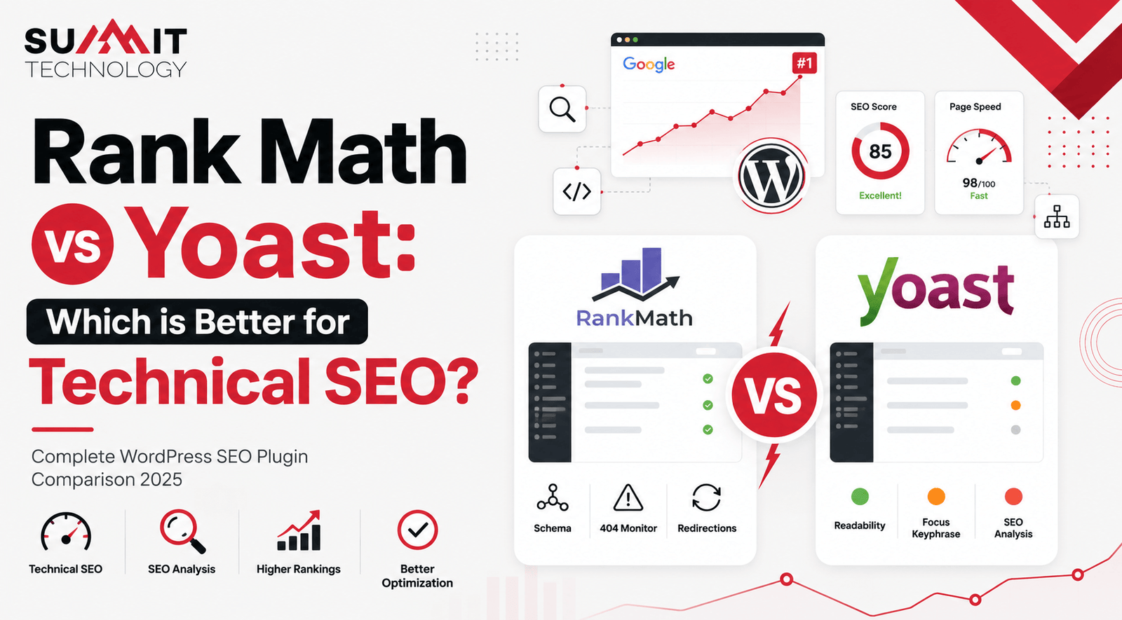 Rank Math vs Yoast